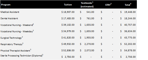 CANHY SPT Program Costs Table