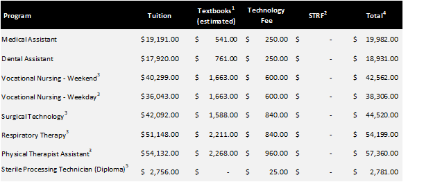 North Hollywood Tuition Change